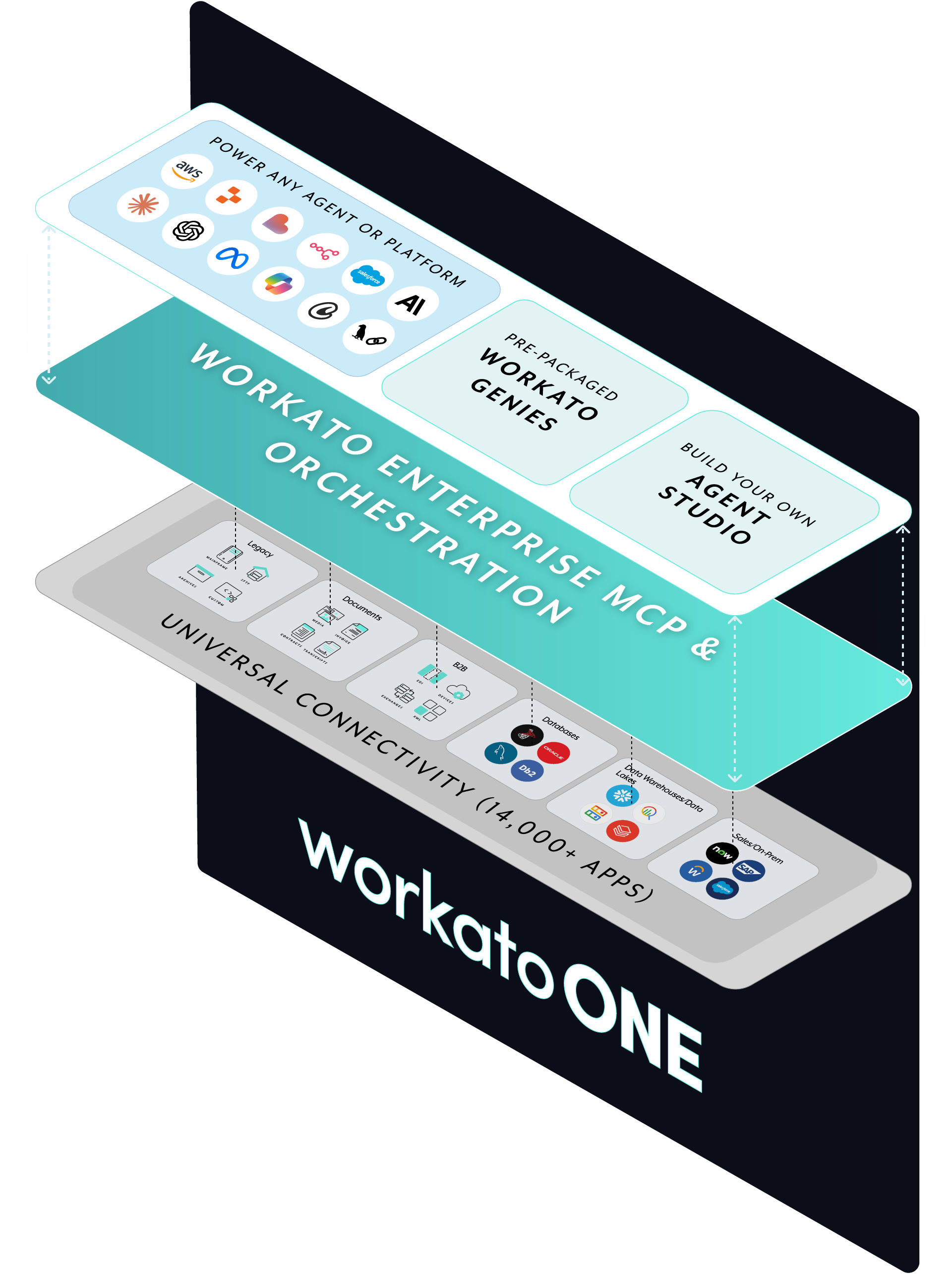 Workato Architecture Diagram
